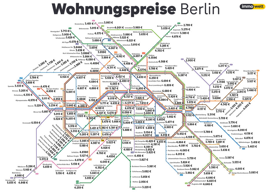 Berliner Immobilienmarkt 2026: Warum die Lage an S- und U-Bahn-Stationen den Wohnungspreis stark beeinflusst