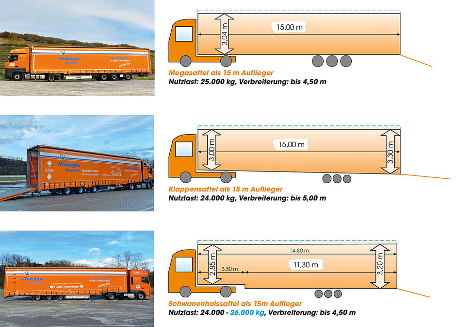 Links sieht man drei spezielle Lkw auf drei Live-Fotos. In den rechten beiden Dritteln des Bildes findet man die passende schematische Zeichnung und die Abmessungen.
