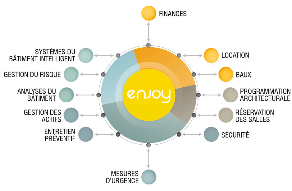 BIM GEM - ARCHIDATA - VISION - ALGOTECH - DIMO MAINT - SYSTEME D'INFORMATION PATRIMONIAL - ENJOY