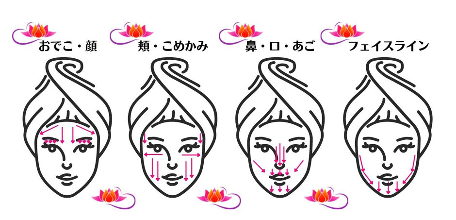 セルフシェービングの手順とカミソリを動かす方向です