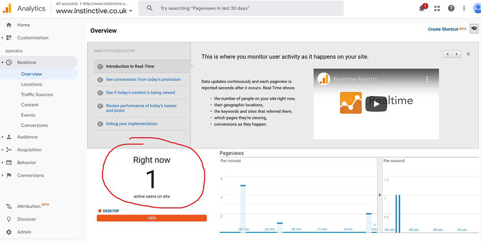 google analytics art marketing