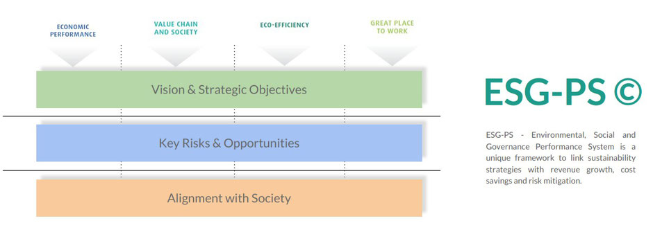 SEED Advisory one-stop-shopping model on Environmental, Sustainability & Governance Advisory