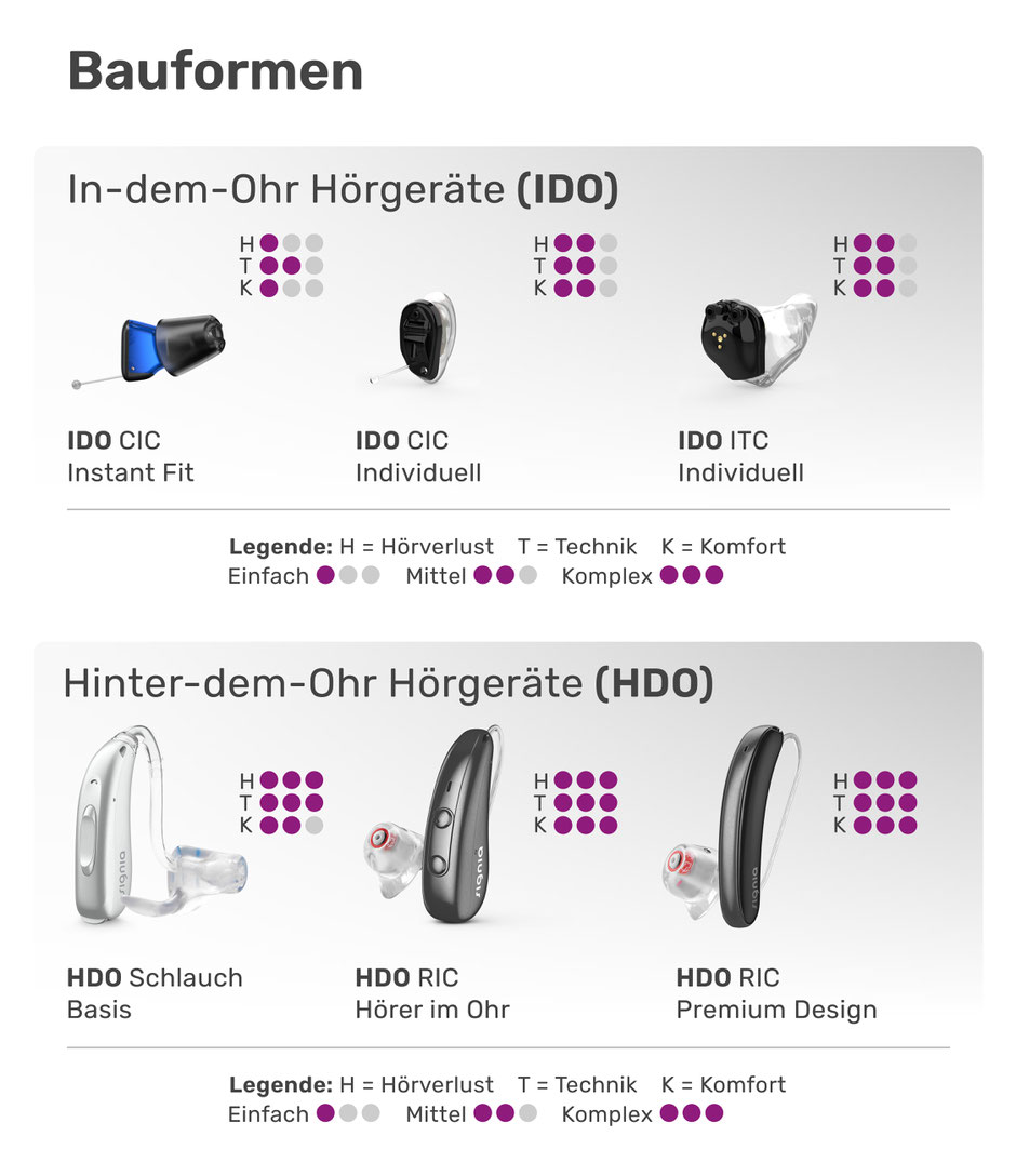 Hörgeräte ImOhr RIC HDO Otoplastik