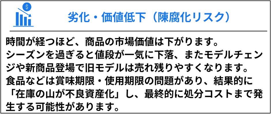 滞留在庫の劣化と価値低下 陳腐化リスク シーズンを過ぎると値段が下落し旧モデルは売れ残りやすい 食品は賞味期限や使用期限により在庫の山が不良資産化する可能性