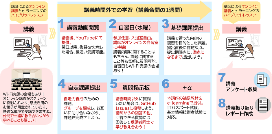 講座概要 ゼロから学ぶプログラミング塾