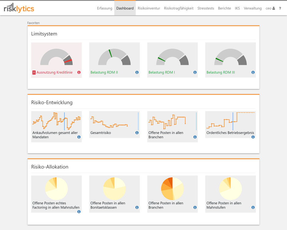 Abbildung 1: Individuelles Dashboard mit tagesaktuellen Unternehmensdaten