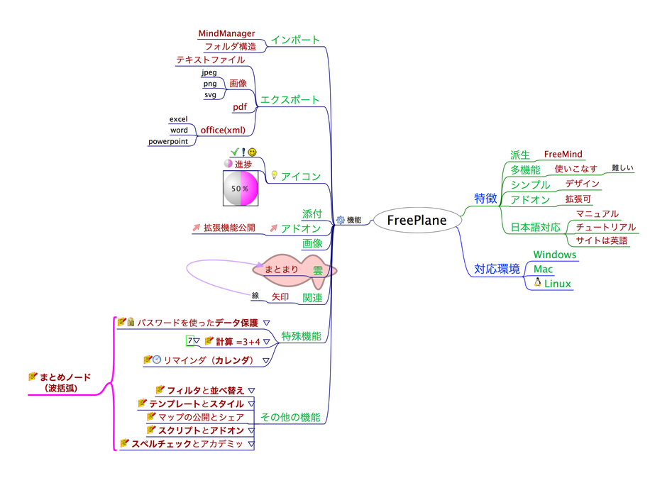 FreePlaneサンプル画像