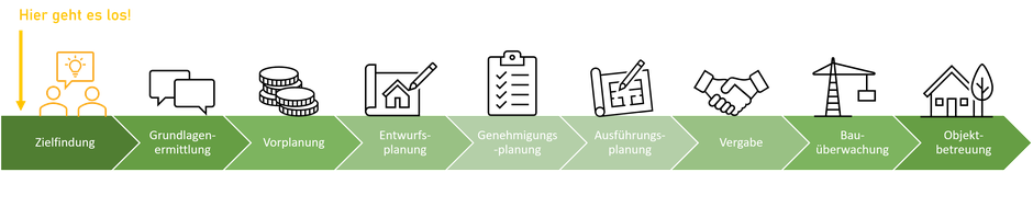 Ablauf Projektsupport mit Hanfingenieur Henrik Pauly