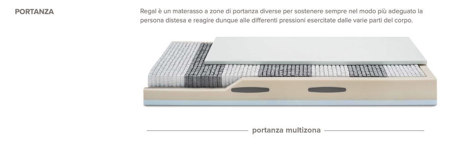 Materassi memory foam a Salerno