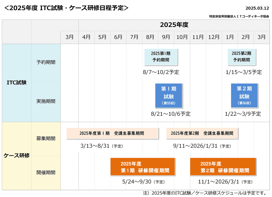 2025年度ＩＴＣ試験・ケース研修日程