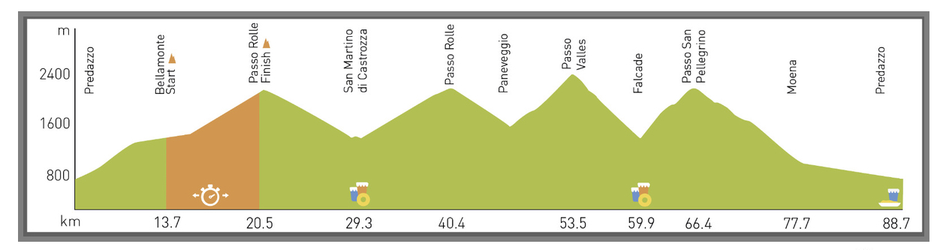 ©Giro delle Dolomiti
