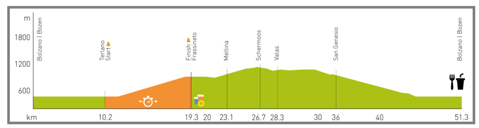 ©Giro delle Dolomiti