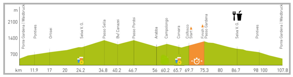 ©Giro delle Dolomiti