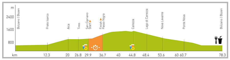©Giro delle Dolomiti