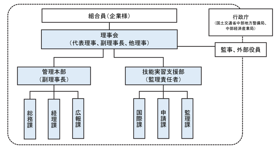 組合概要
