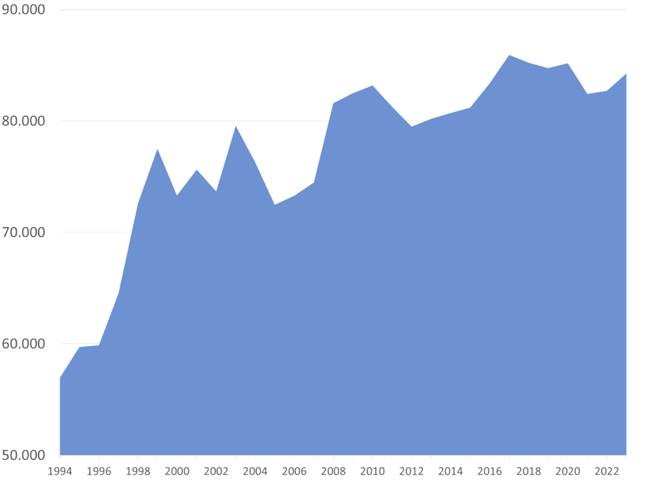 Schuldenberg 1994 - 2023