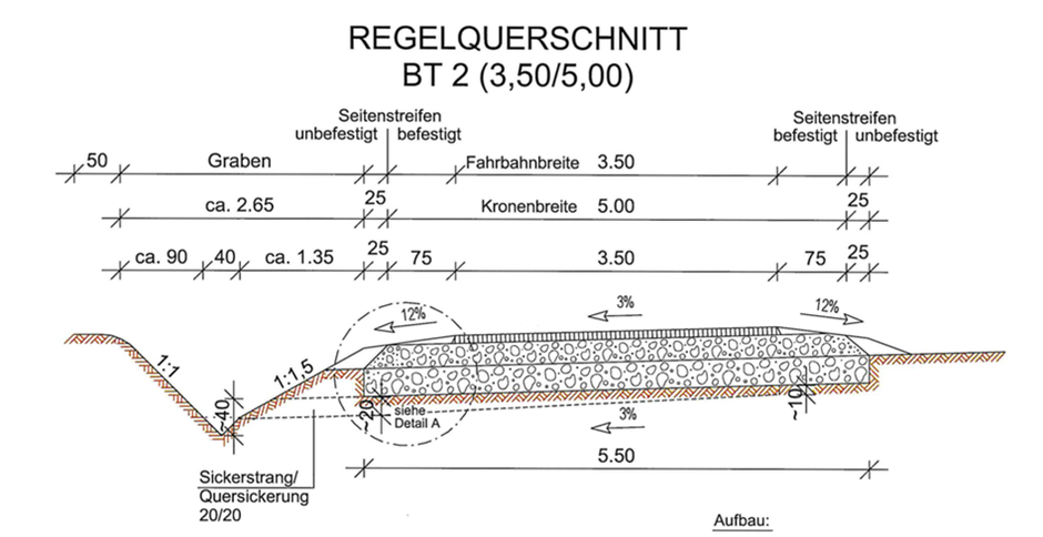 Regelquerschnitt eines ausgebauten Kernwegs (Quelle: BBV LandSieldung GmbH)