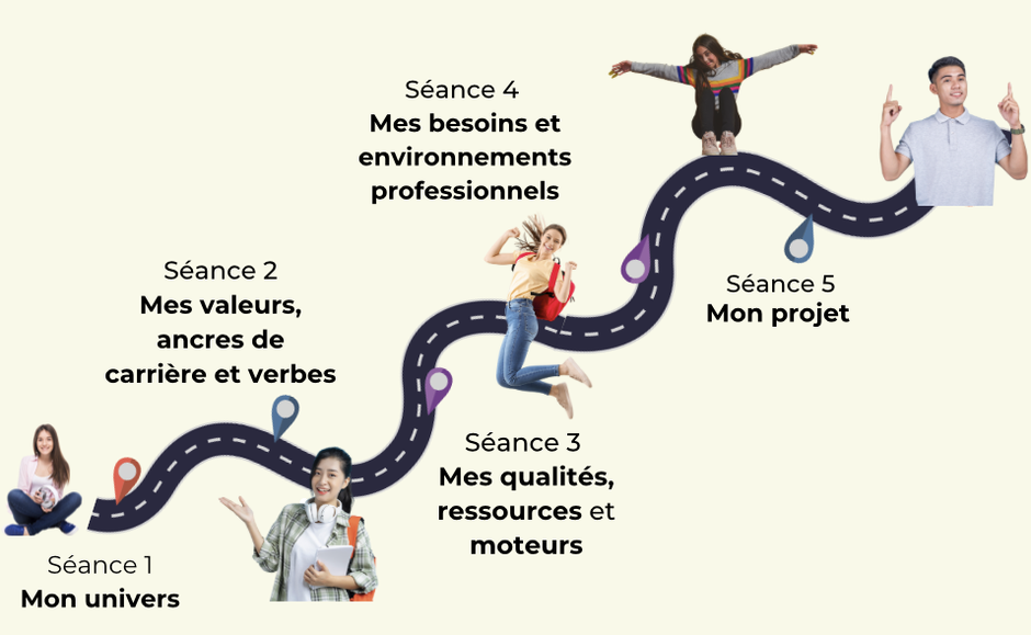 déroulé des 5 séances de coaching orientation scolaire ado