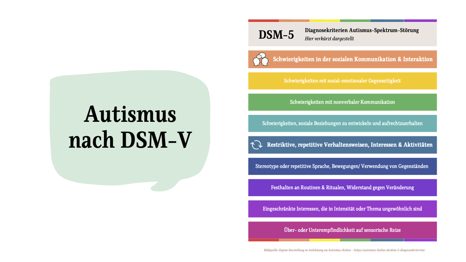 Autismus nach DSM-V