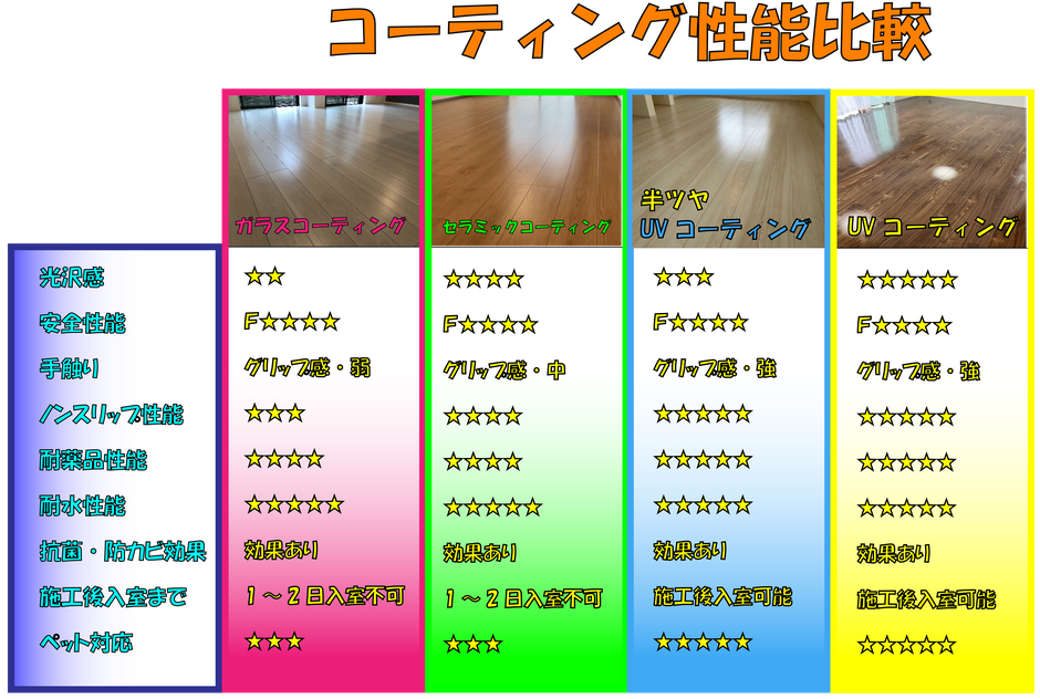 フロアコーティング比較