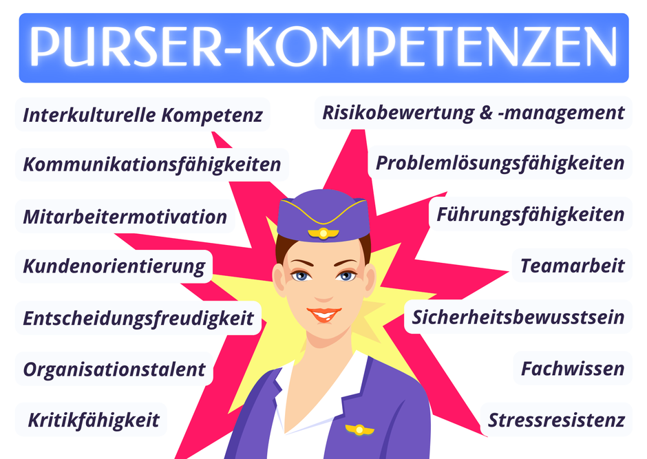 Purser Kometenzen