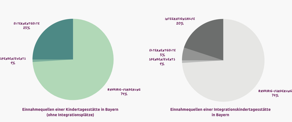 Quelle: ZENkita-Kunden – eigene Beobachtungen