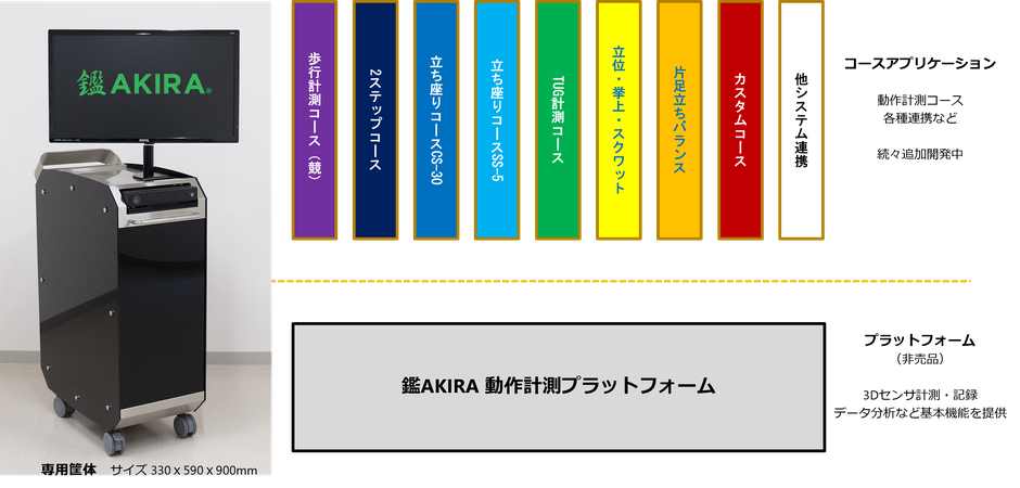 鑑AKIRAのコースアプリケーション。歩行計測コース（競）、2ステップコース、立ち座りコース、TUG計測コース、立位・挙上・スクワット、片足立ちバランス、カスタムコース等