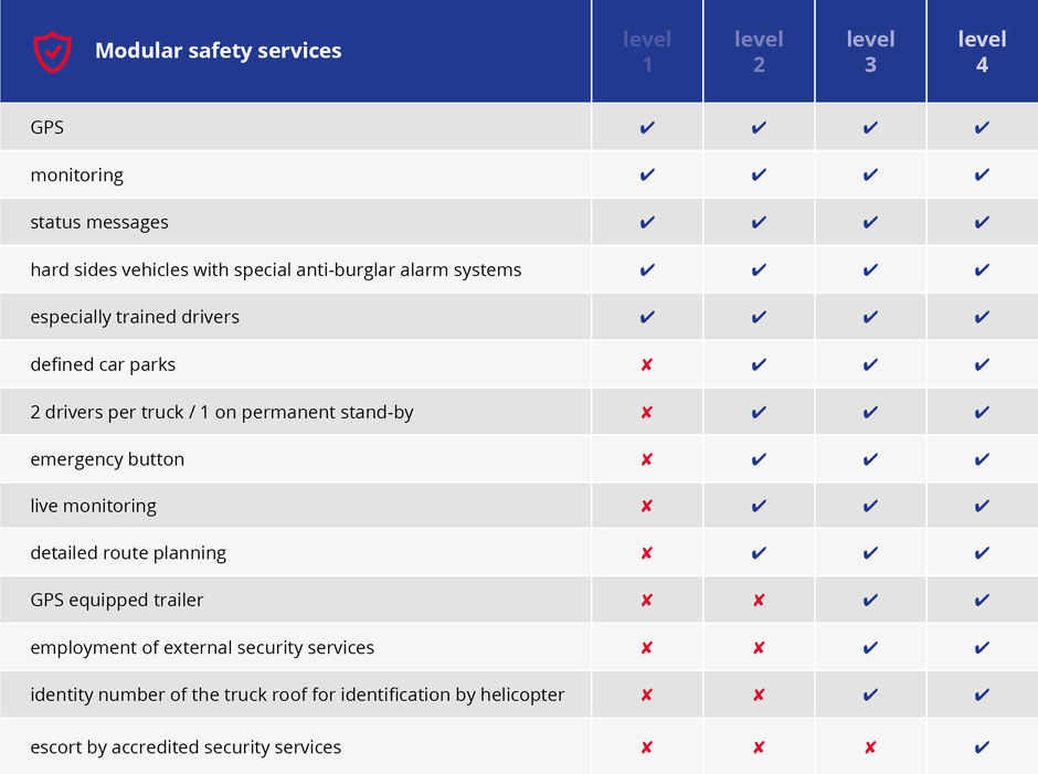 Safety form