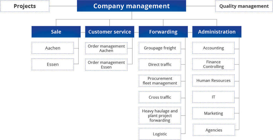 Organisation Image