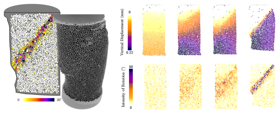 Image: 3D view from x-ray microtomography of a granular assembly (grey-scale) overlayed with measured 3D grain rotation angles (colour-scale) during axial loading