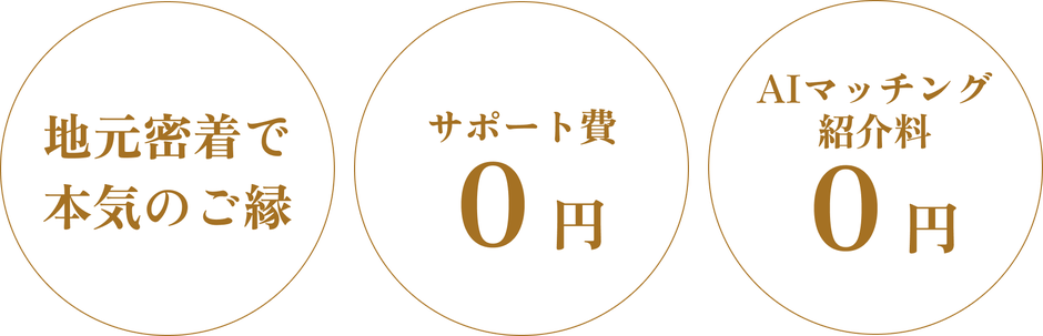 地元密着で本気のご縁。サポート費０円。AIマッチング紹介料０円。