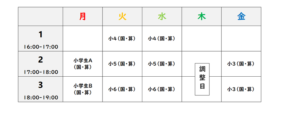 東京の発達障害・グレーゾーン・勉強が嫌い・勉強が苦手な子のための塾  少人数制・個別指導  学習支援塾すたでぃあ