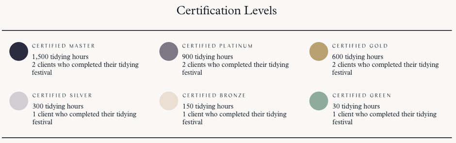 Zertifikationslevels KonMari Consultant