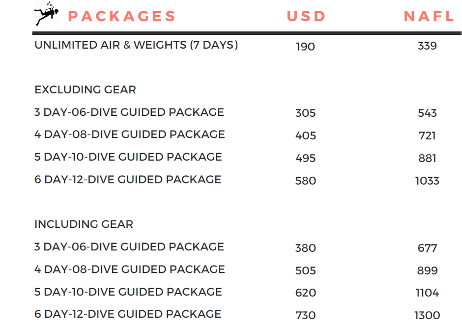 Rates Divecenter pietermaai D