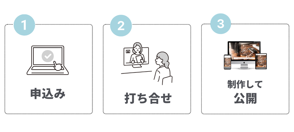 1.申込→2.打ち合わせ→3.制作して公開