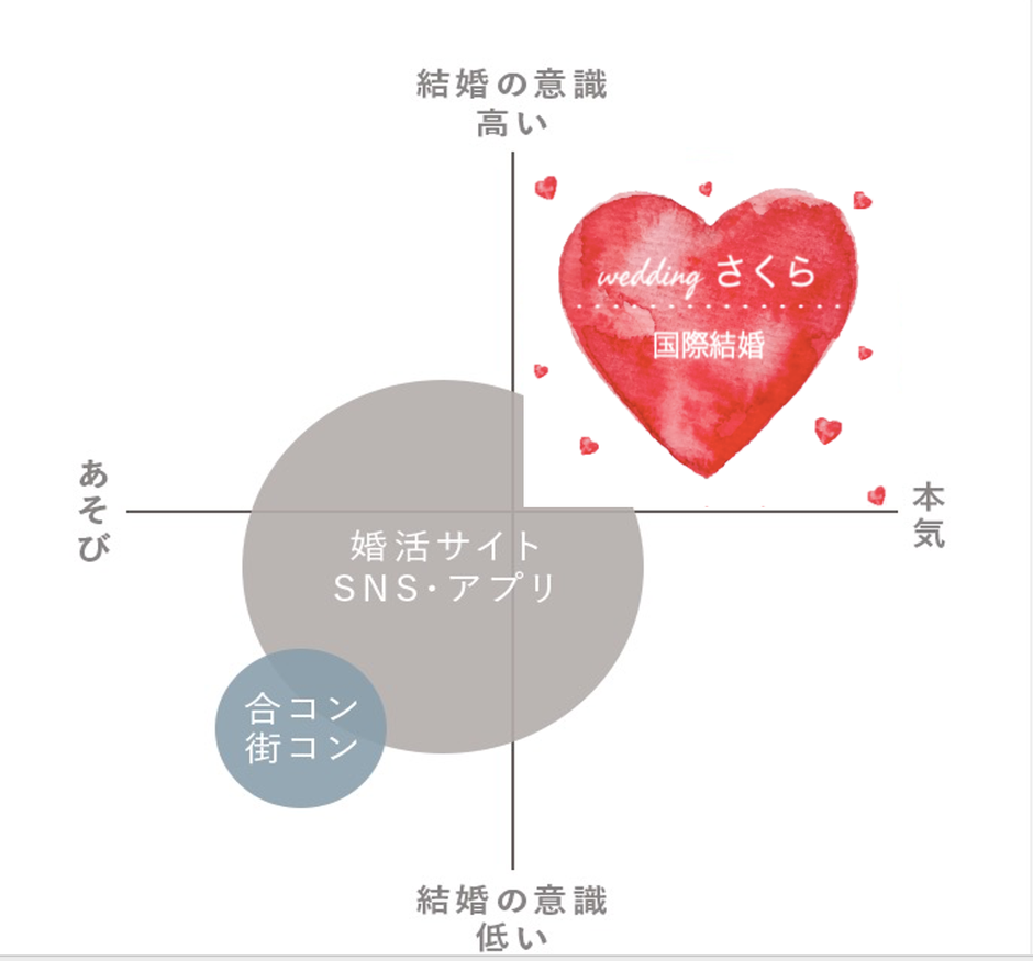 さくら国際結婚