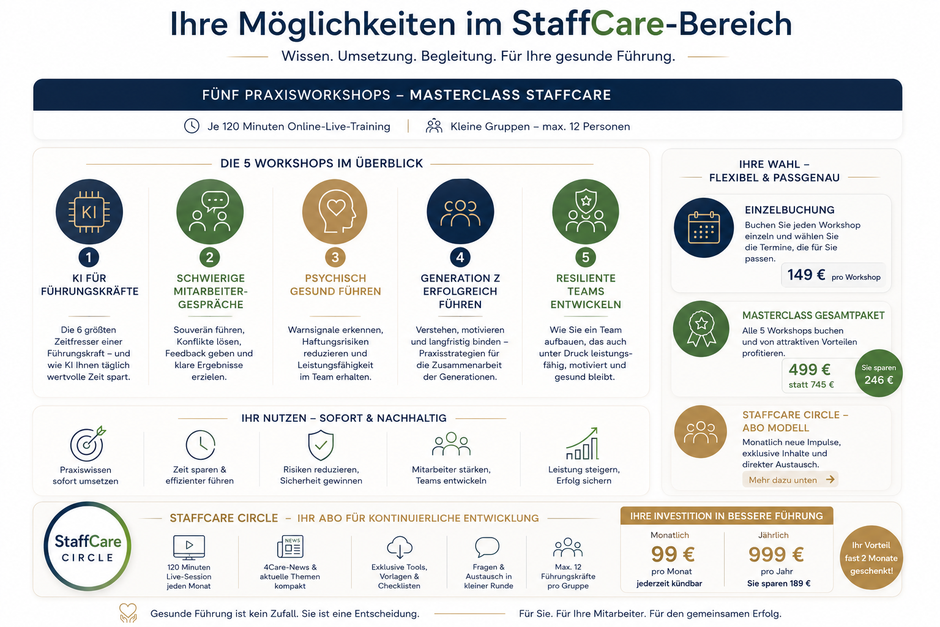 Staffcare Workshops