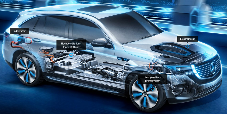 Das Bild zeigt wie Elektrofahrzeuge von Mercedes EQ konstruiert sind. Unabhänig von der Fahrzeugklasse ist es bei allen EQ Modellen gleich