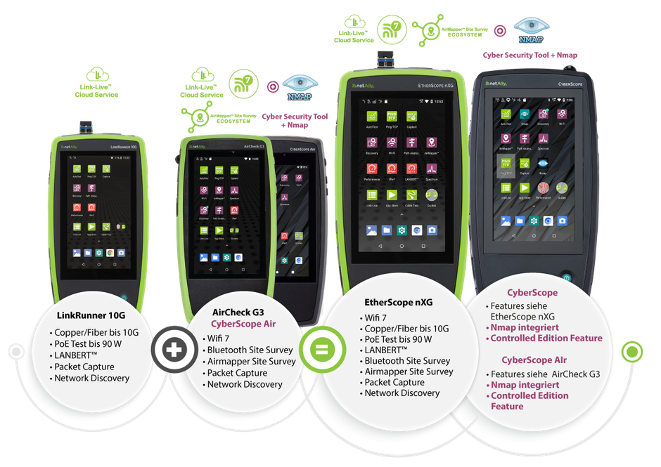 Netally Tools Übersicht: LinkRunner 10G, Aircheck G3, CyberScope, CyberSCope Air, Etherscope nXG