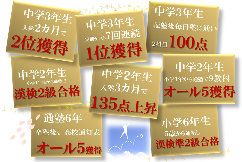 7回連続学年1位・オール５・入塾3か月で135点上昇・転塾後2科目100点