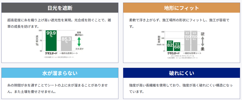 日光を遮断 地形にフィット 水が溜まらない 破れにくい