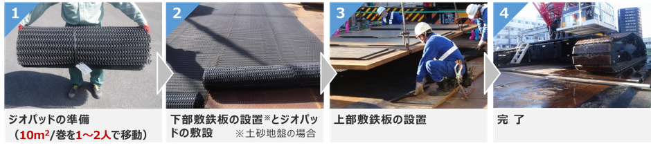 ジオパッド® 設置手順