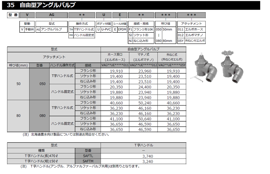 当社では、農業用の給水バルブを格安で販売しております。このページでは、写真付きで給水栓などを紹介しています。農業用給水栓の規格や、価格なども紹介しています。