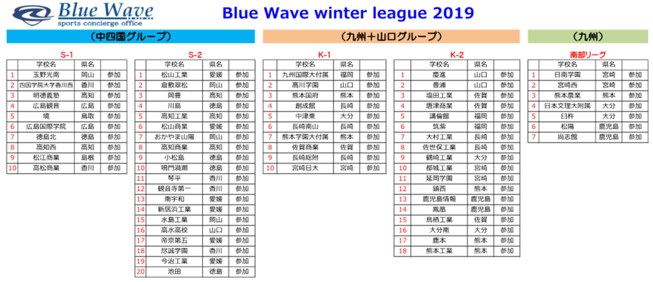 Blue Wave winter league 2019 参加チーム