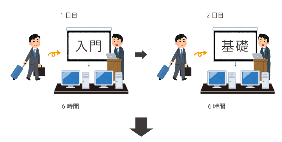 CADCILでは、オフィスに講師が伺います。会社内のパソコン環境で受講でき、多人数で受講できればスクールに移動する交通費も時間も節約できます。