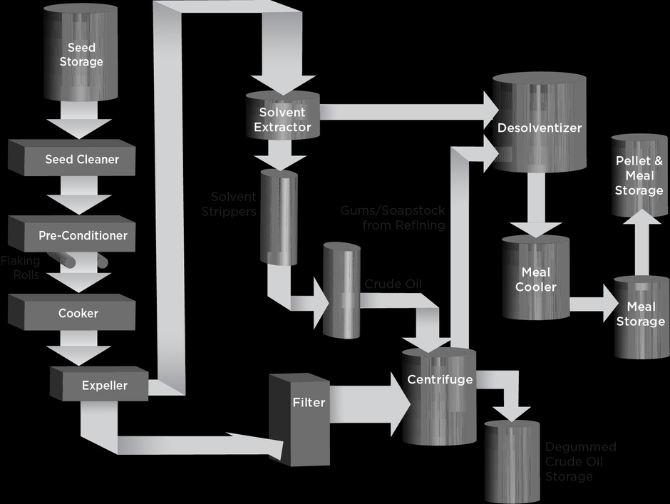 Forget about the science for a minute. What does your common sense radar tell you about replacing natural animal fats with refined vegetable seed oils made using the above process??