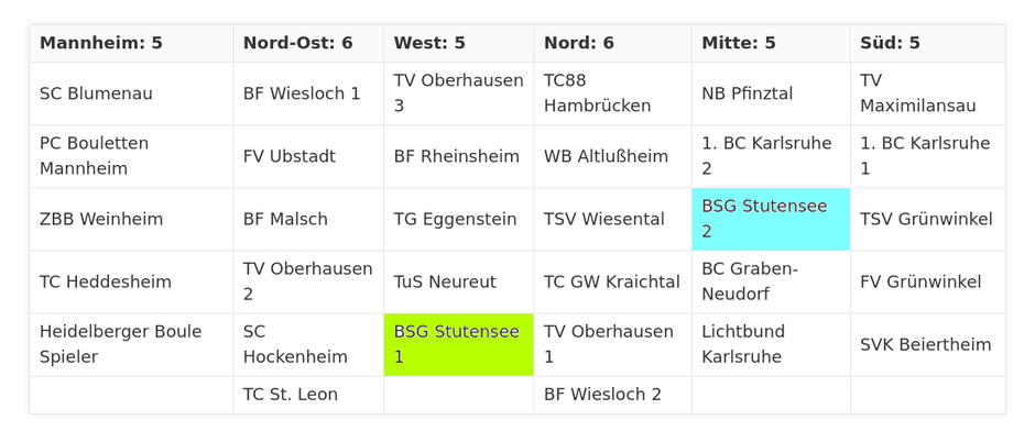 Hardtliga 2024  Einteilung