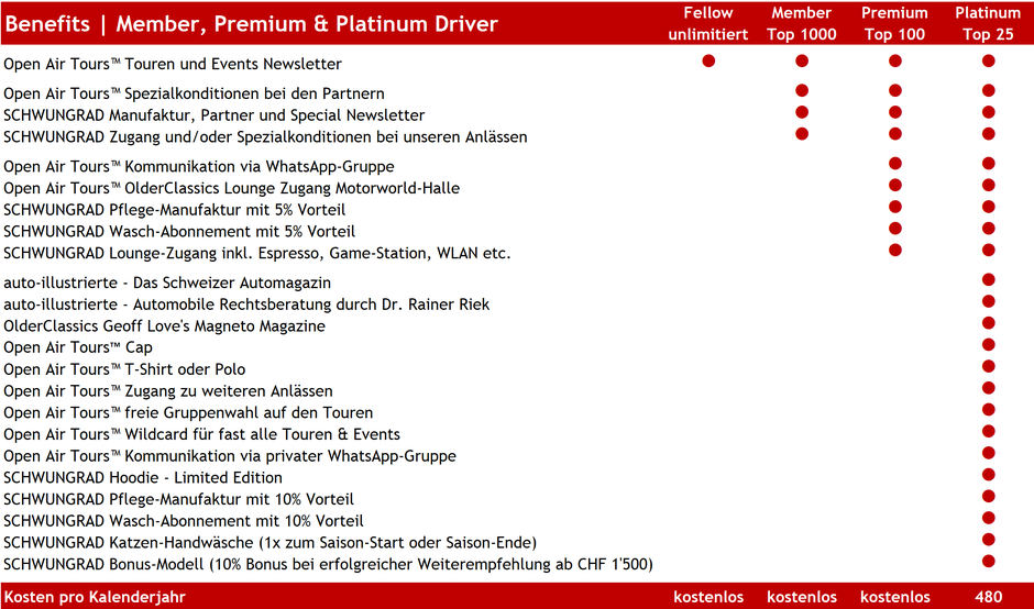 Open Air Tours™ Touren und Events Newsletter  Open Air Tours™ Spezialkonditionen bei den Partnern SCHWUNGRAD Quartalsanlass (Mobilität in der Lounge) SCHWUNGRAD Manufaktur, Partner und Special Newsletter  Open Air Tours™ Kommunikation via WhatsApp-Gruppe 