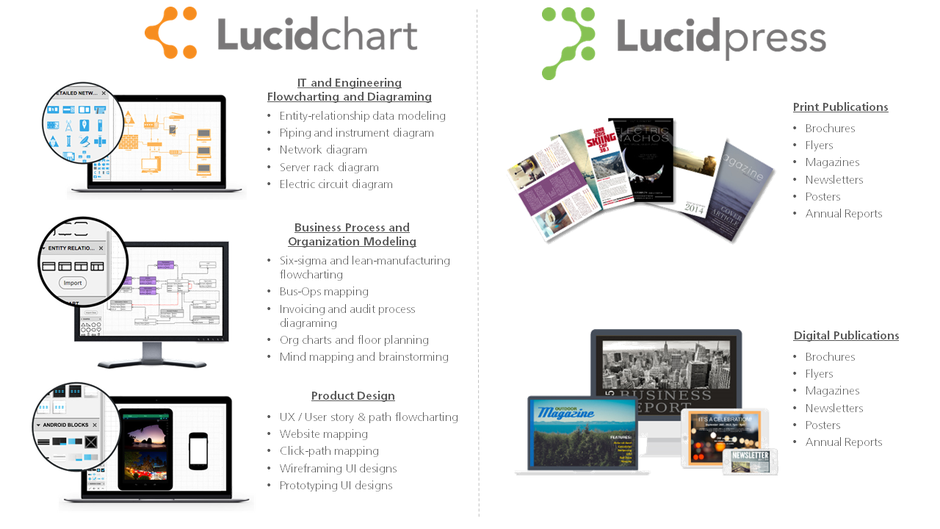 Resultado de imagen de lucidpress y lucidchart