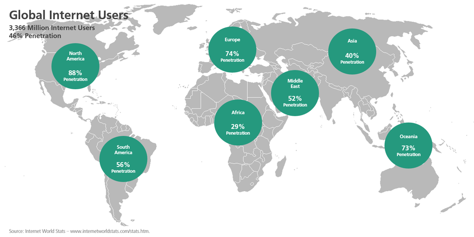 Global Internet Users - 3.4 Billion, 46% Penetration